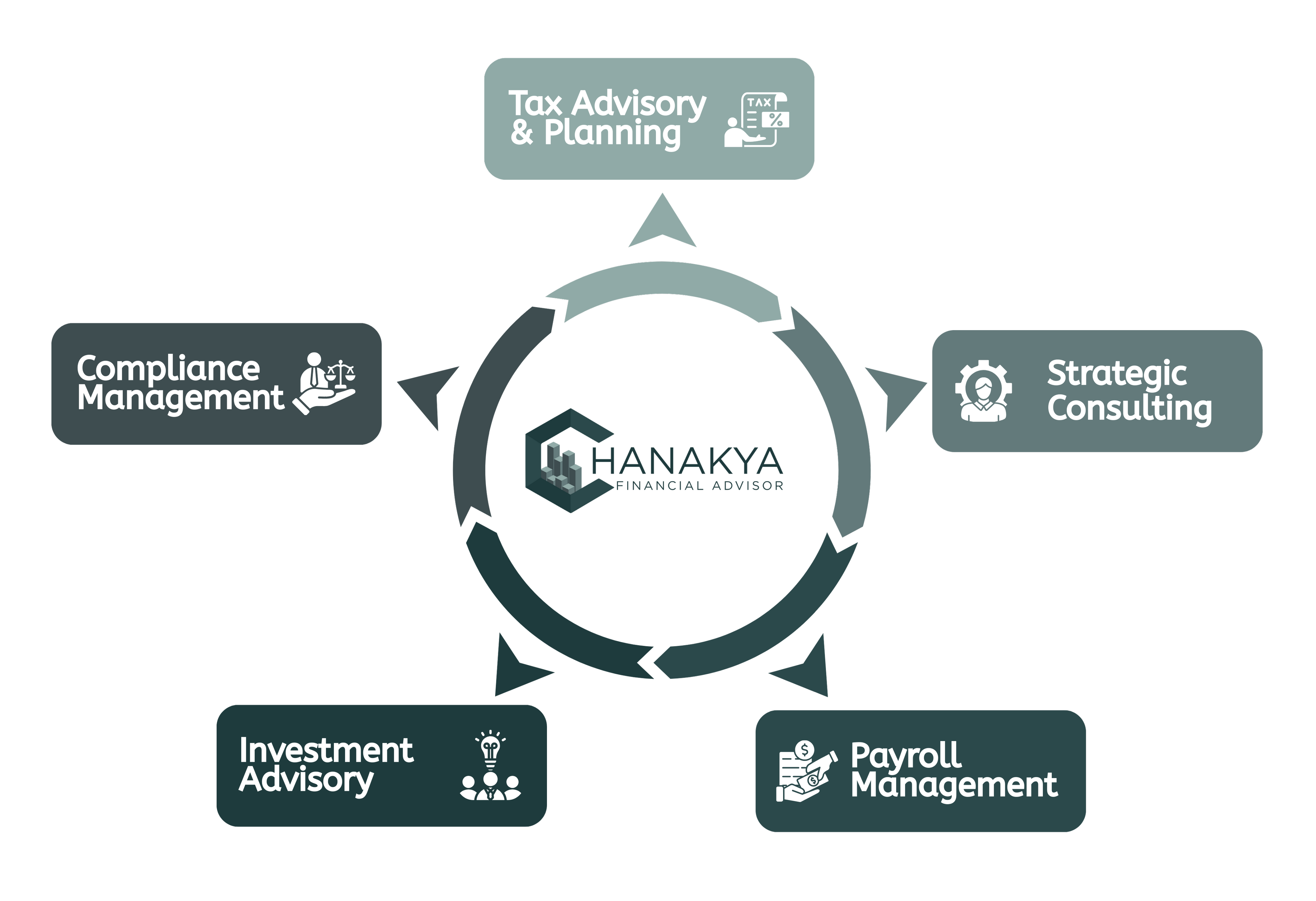 Business Services